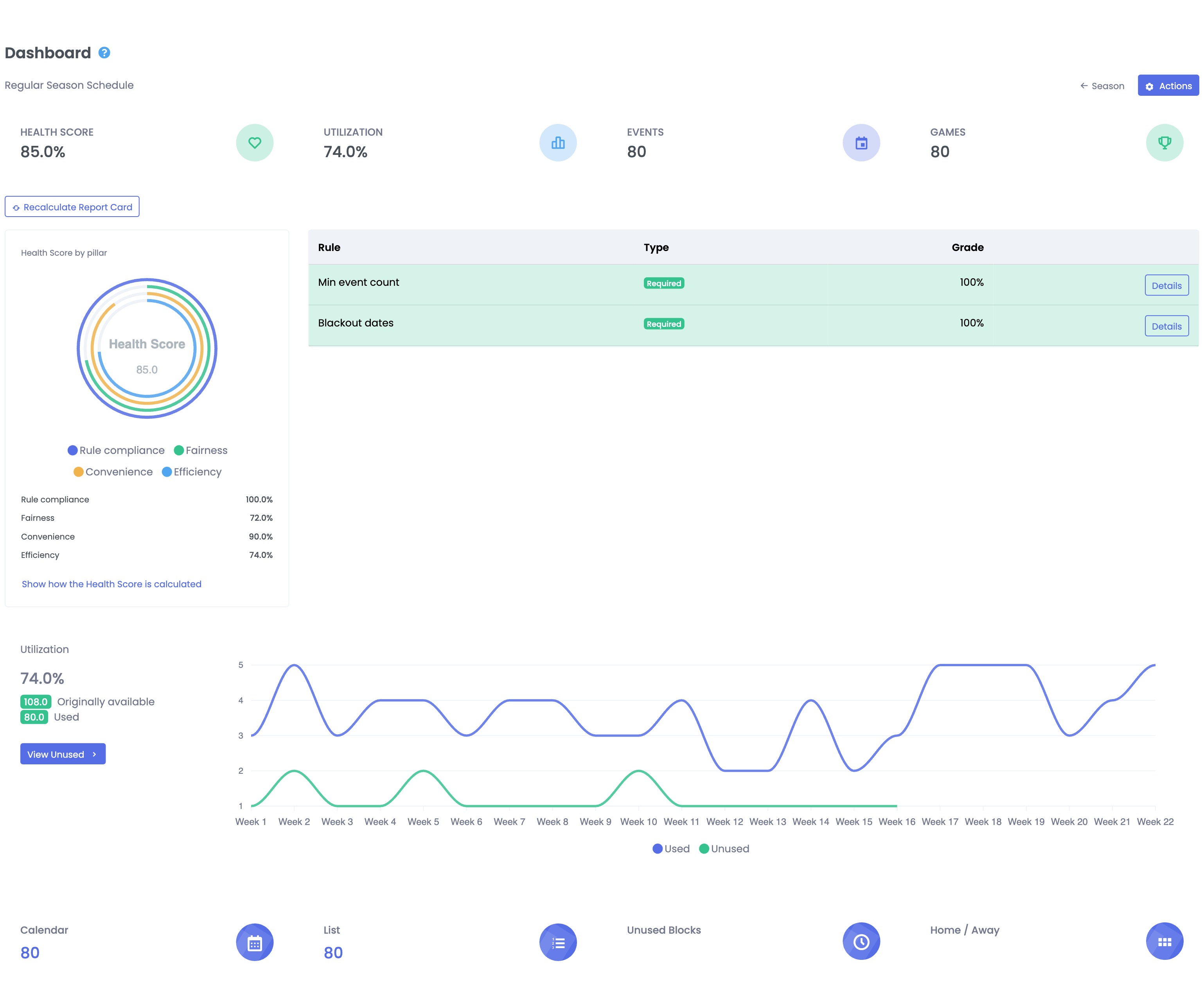 A SportsPlanr schedule report card showing an 85% health score, 74% utilization, 80 games, and per-rule grades